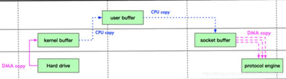 java jamod 实现modbus tcp_零拷贝_02