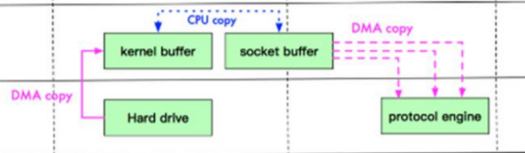 java jamod 实现modbus tcp_零拷贝_03