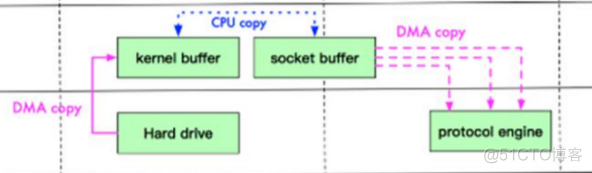 java jamod 实现modbus tcp_java_03