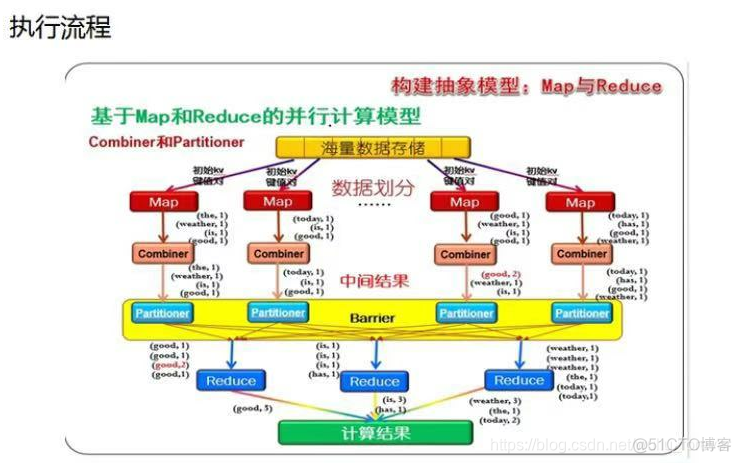 hadoop第二台机器没有namenode_ci_07