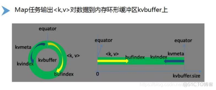 hadoop第二台机器没有namenode_mapreduce_09