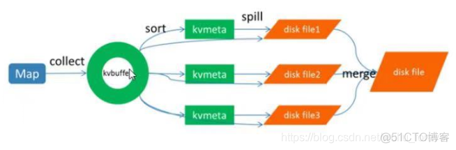 hadoop第二台机器没有namenode_mapreduce_14