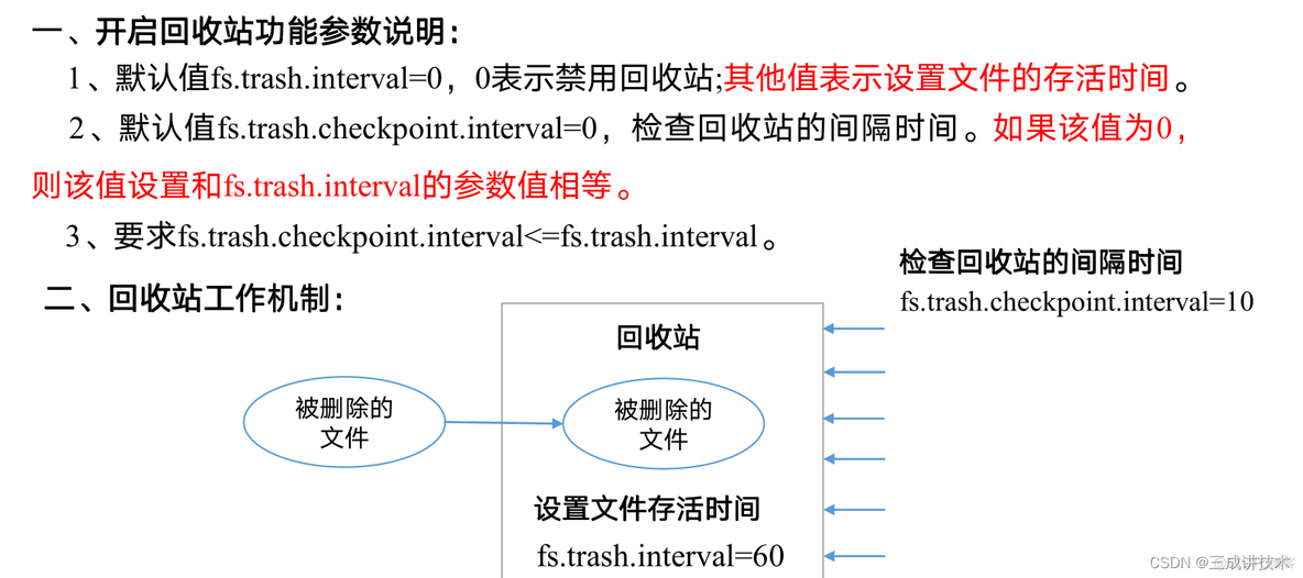 hadoop 关键技术介绍_归档文件_02