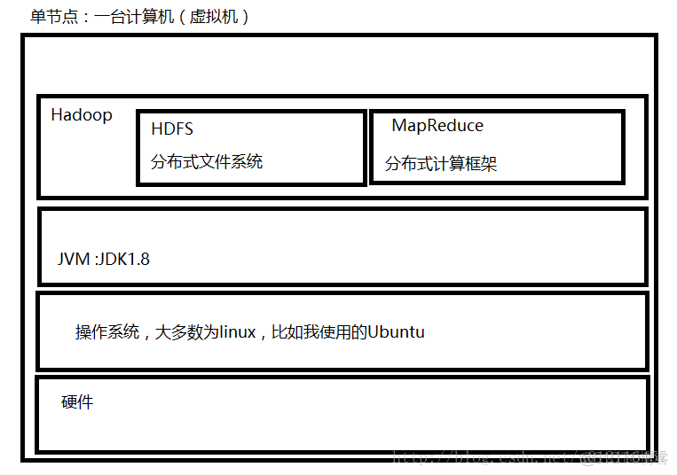 hadoop 4个datanode3个副本_HDFS_02