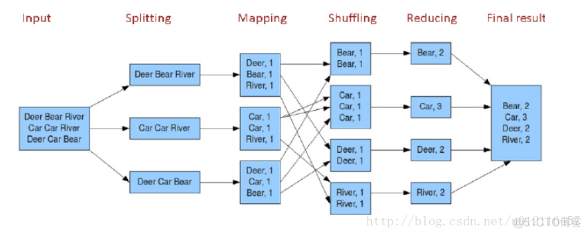 hadoop 4个datanode3个副本_HDFS_04