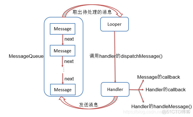 android线程管理工具类_线程_09