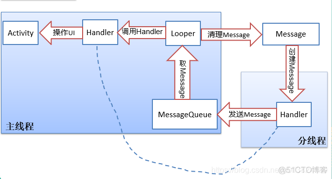 android线程管理工具类_异步任务_10