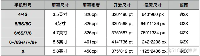 IOS手机界面尺寸_html_02