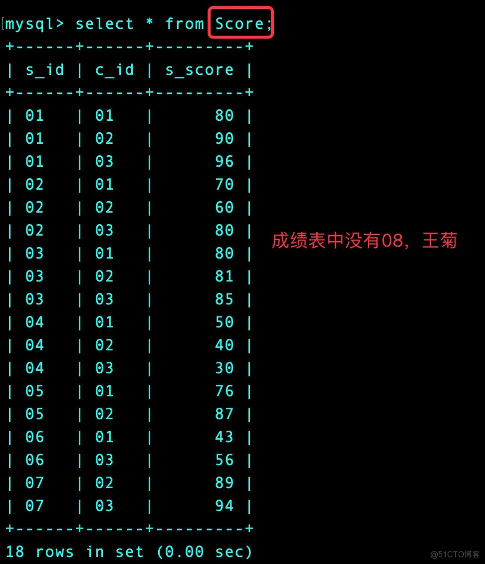 50道mysql_mysql_10