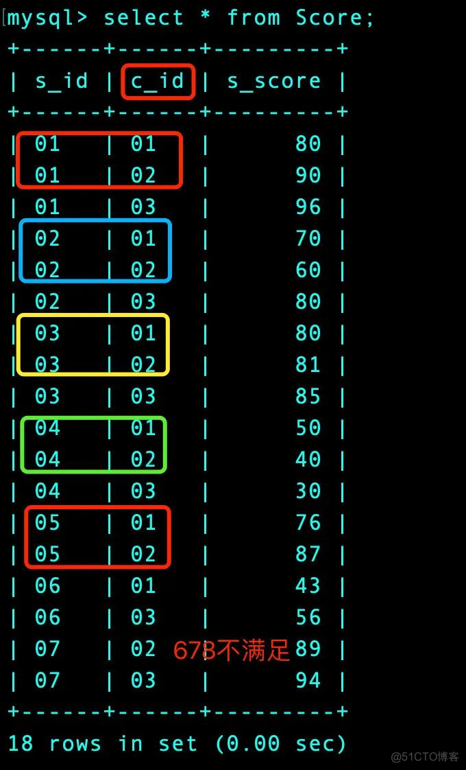 50道mysql_sqlite_19