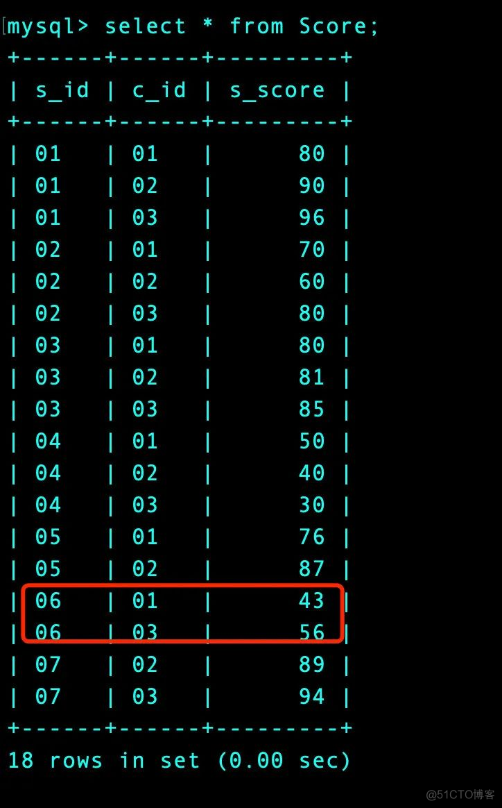 50道mysql_sqlite_24