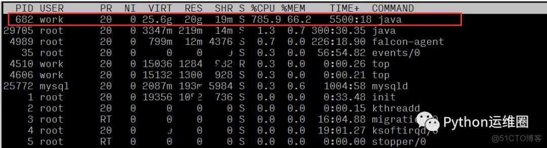 为什么java处理cpu跑不起来_cpu