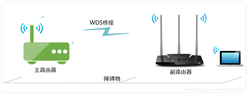 水星路由器 有线mesh_IP