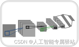 深度学习 车牌识别算法流程_深度学习_09