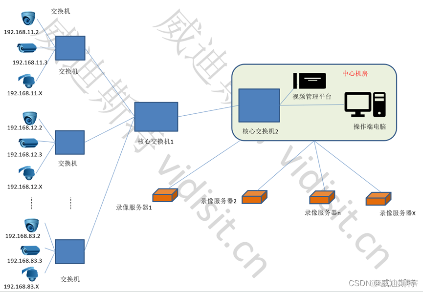 监控提示取流速度较慢什么原因_音视频