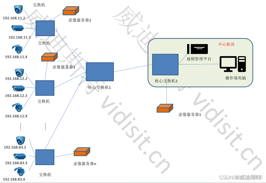 监控提示取流速度较慢什么原因_中心录像_02