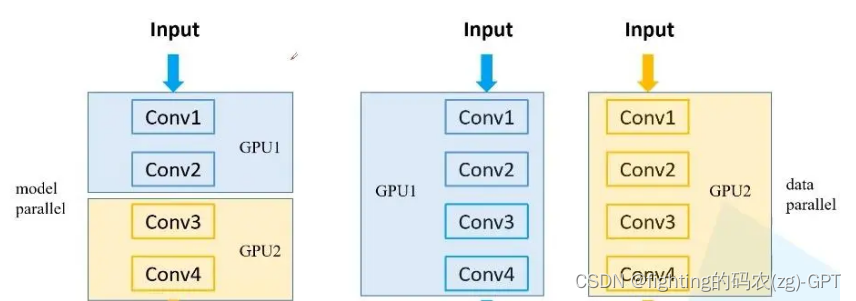 多GPU 同时跑两个yolo训练_实战代码