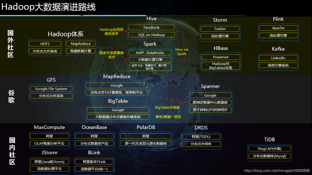 超大数据表加索引_数据中心