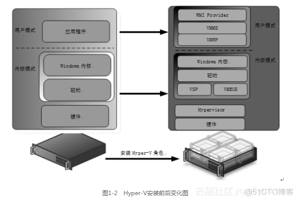 win11虚拟化物理机_Windows