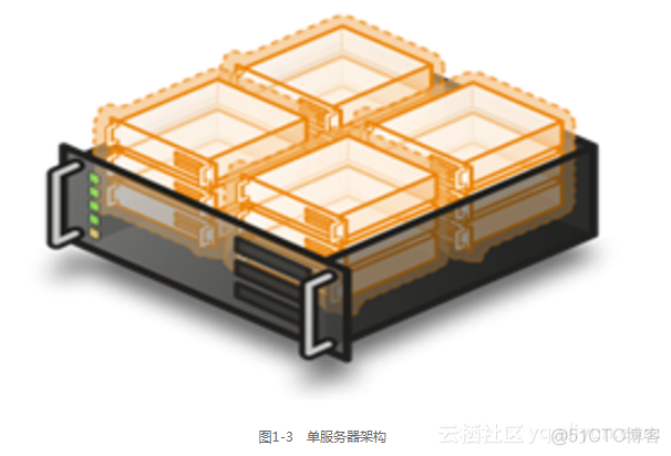 win11虚拟化物理机_运维_02