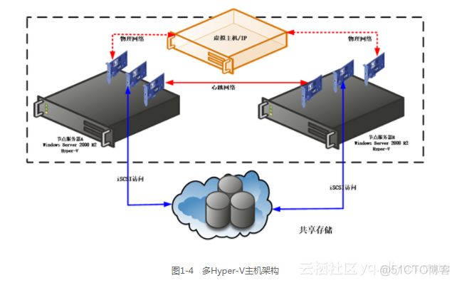 win11虚拟化物理机_操作系统_03