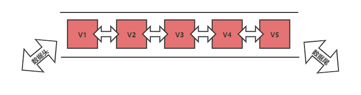 redis yum安装新版本_数据库_42