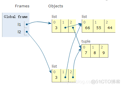 python numpy复制通道数_运算符