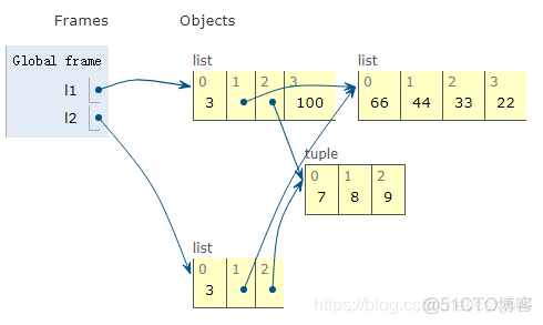 python numpy复制通道数_元组_04