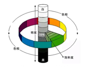 opencv 亮度对比度拉伸_色彩空间_06