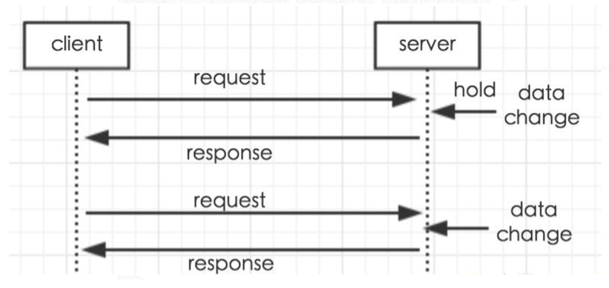 nacos 动态配置隐藏redis_服务端