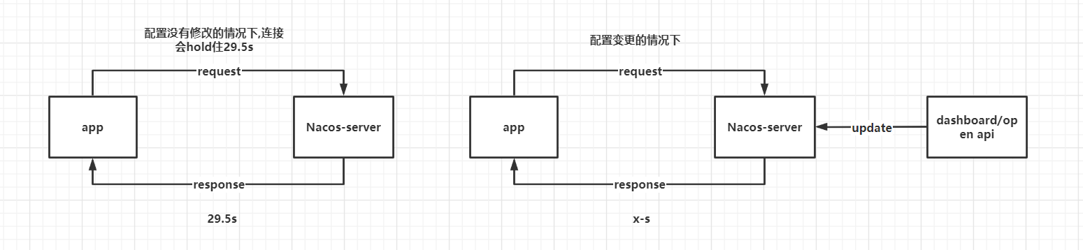 nacos 动态配置隐藏redis_客户端_02