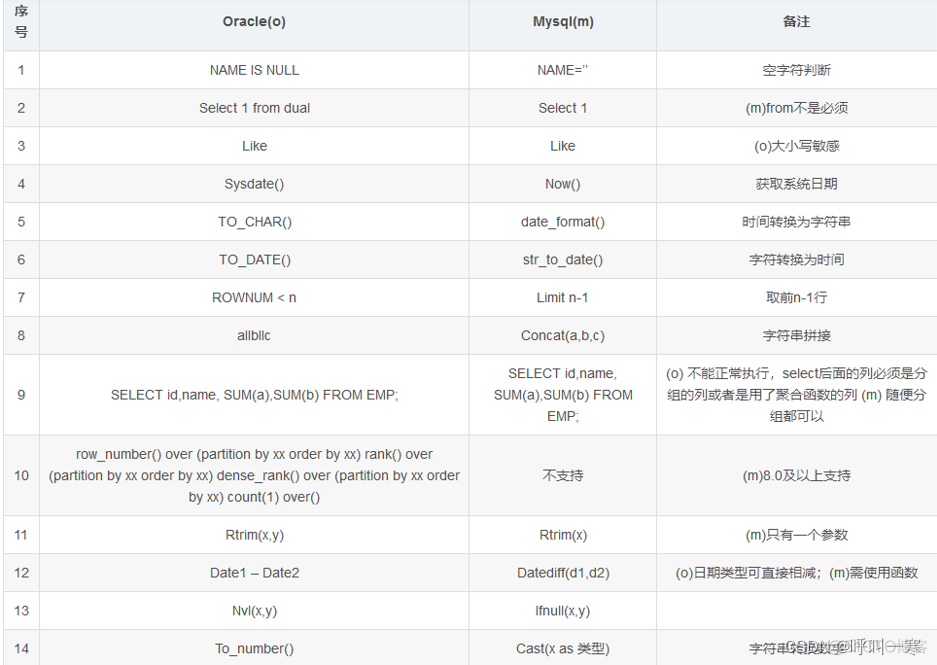 mysql 数据迁移写入调优 关闭主键检测_数据库_02