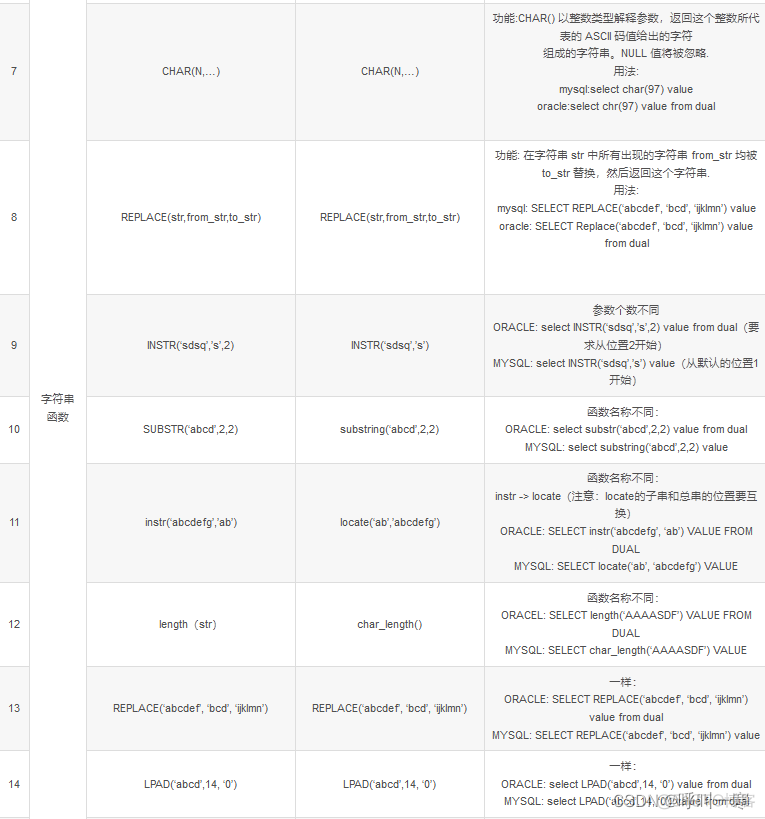 mysql 数据迁移写入调优 关闭主键检测_mysql_04