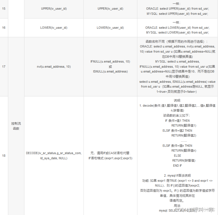 mysql 数据迁移写入调优 关闭主键检测_MySQL_05