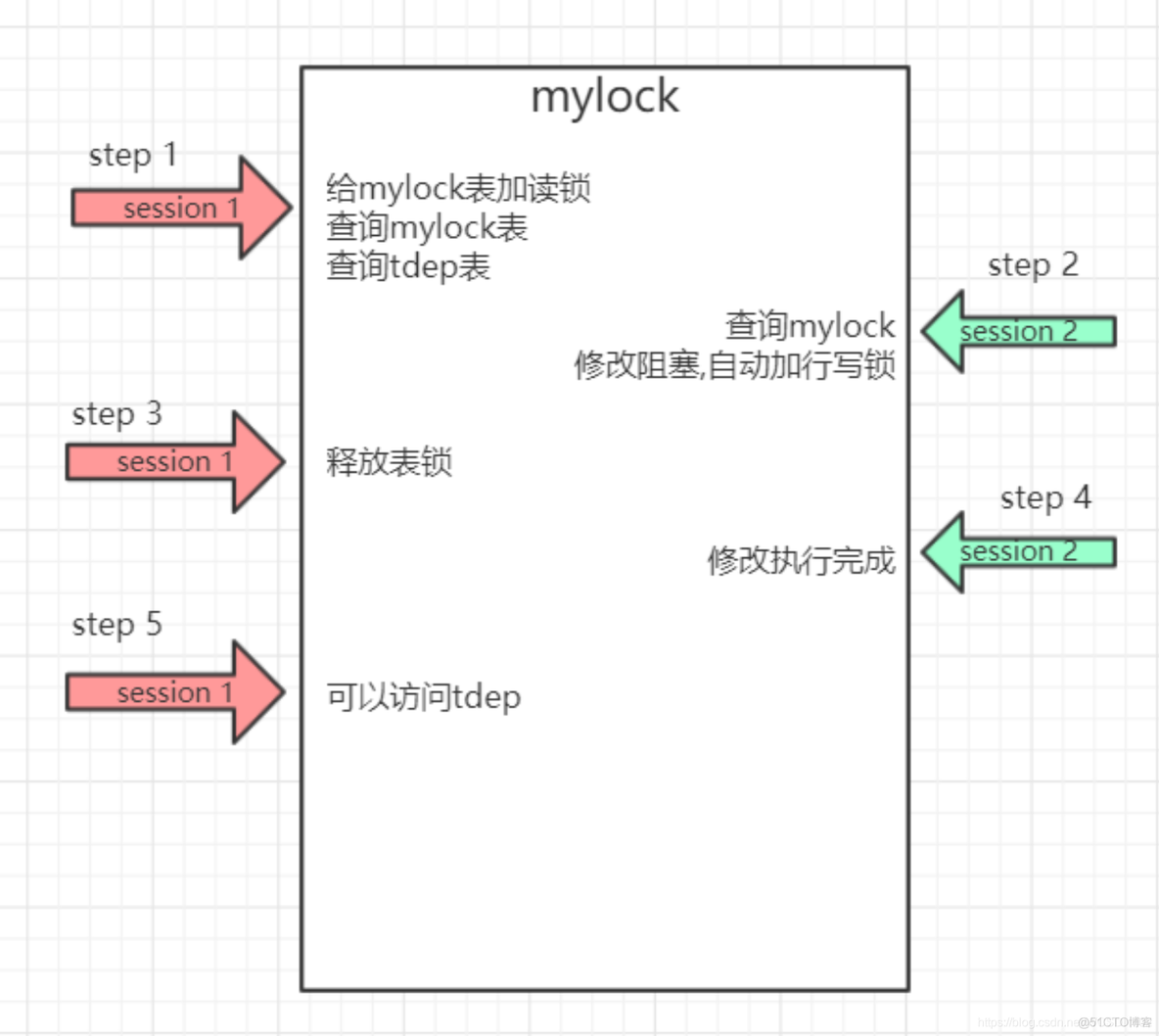 mysql 解除1000行显示限制_mysql 解除1000行显示限制_03