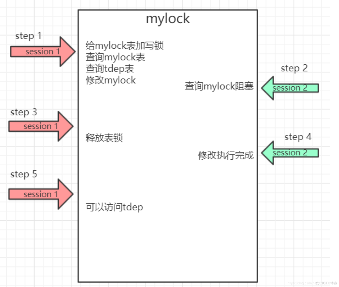 mysql 解除1000行显示限制_数据库_04