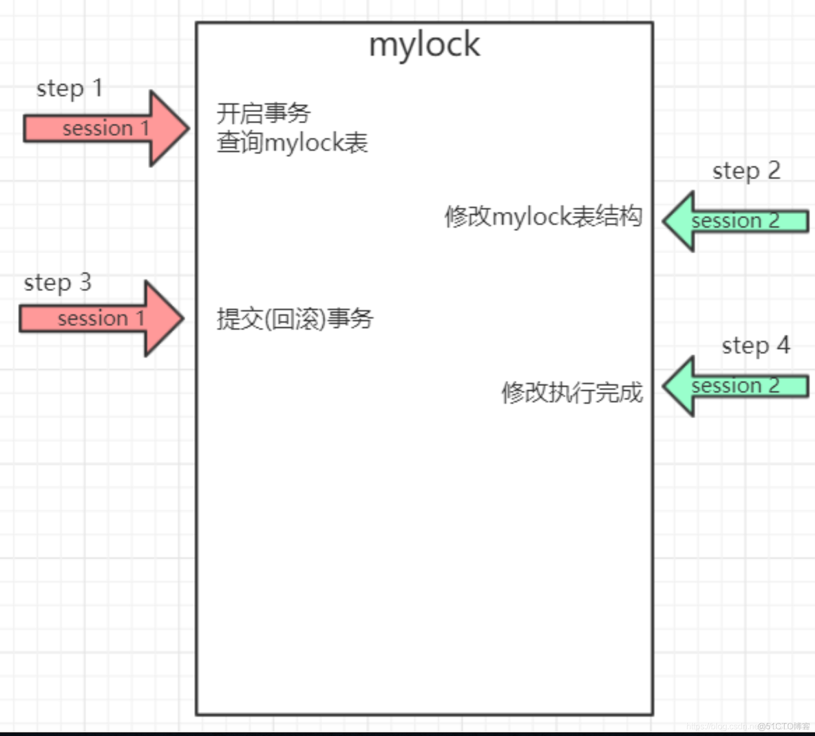 mysql 解除1000行显示限制_MySQL_05