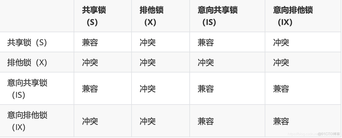 mysql 解除1000行显示限制_MySQL_06