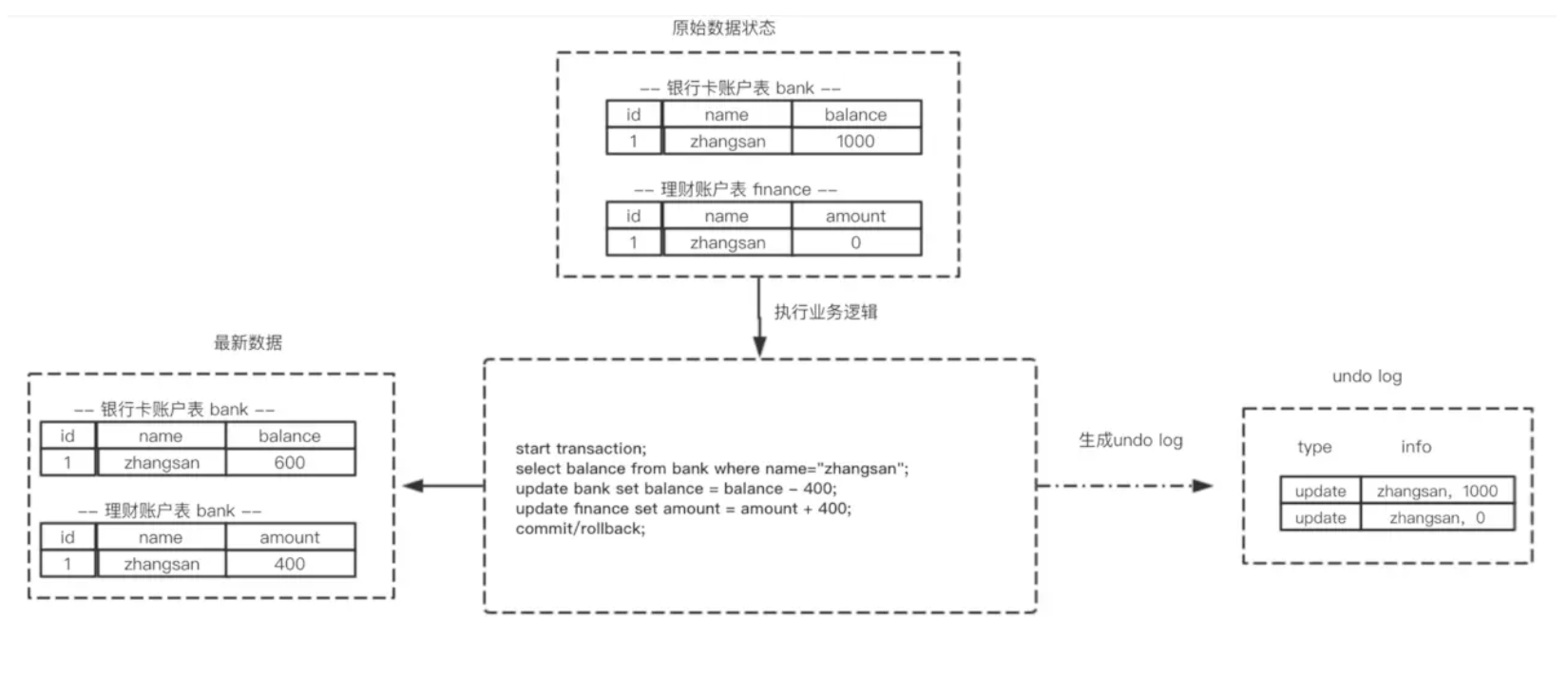 mysql undo可以删掉吗_日志文件_03