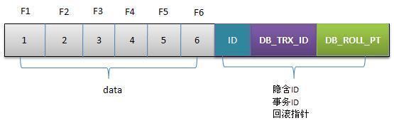 mysql undo可以删掉吗_mysql undo可以删掉吗_04