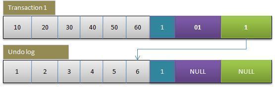 mysql undo可以删掉吗_重做_05