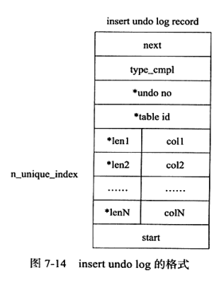 mysql undo可以删掉吗_mysql redo log 事务大_07