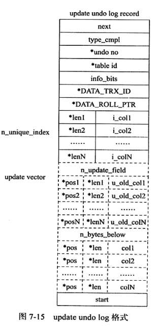 mysql undo可以删掉吗_日志文件_08