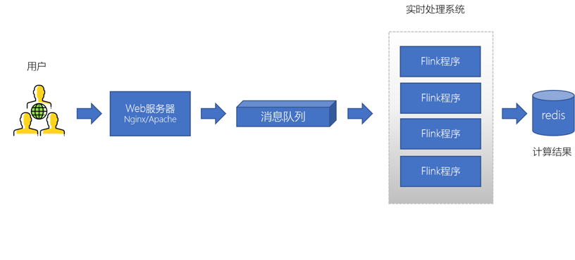 kafka项目演示_kafka项目演示_04