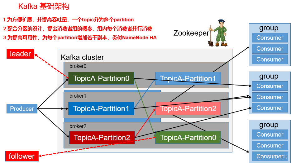 kafka 批量消费 配置50000_数据_04