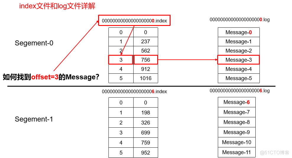 kafka 批量消费 配置50000_hadoop_09