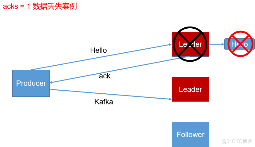 kafka 批量消费 配置50000_hadoop_12