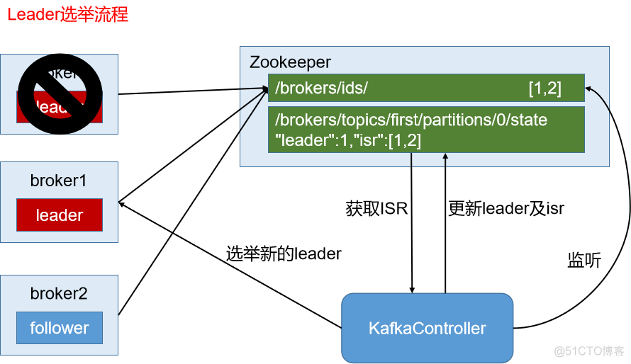 kafka 批量消费 配置50000_hadoop_18