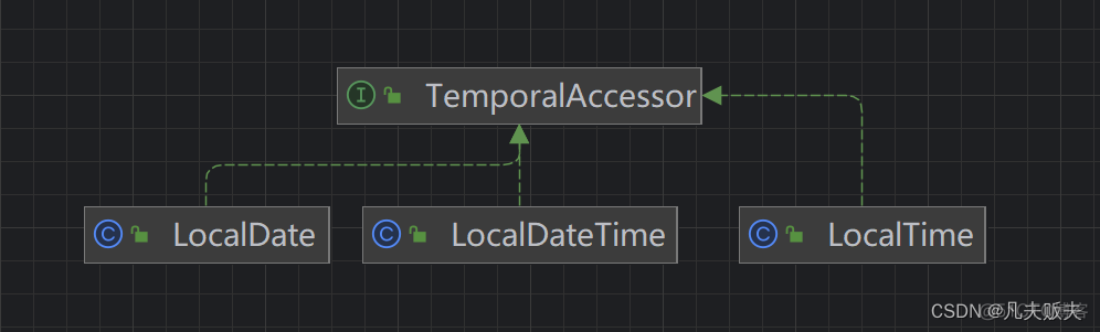 java获取其他国家当地时间_java