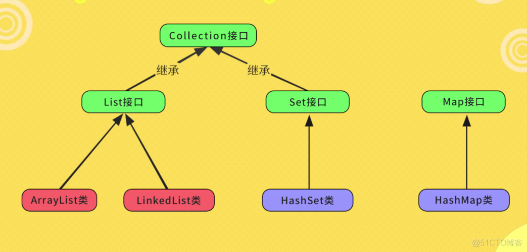 java list定义初始值_java list定义初始值